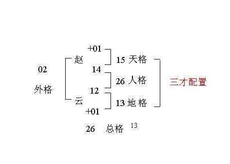 姓名學人格|三才五格姓名學